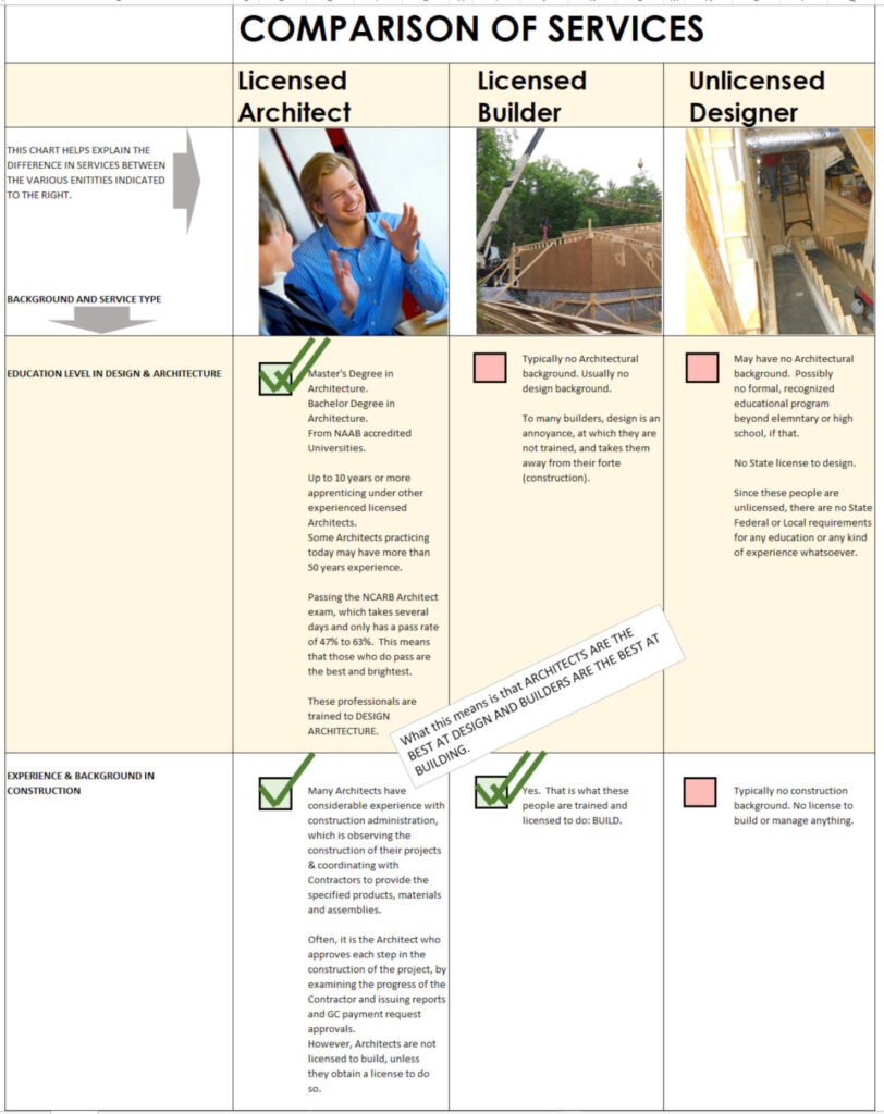 comparison-of-services-architect-builder-unlicensed-architectural